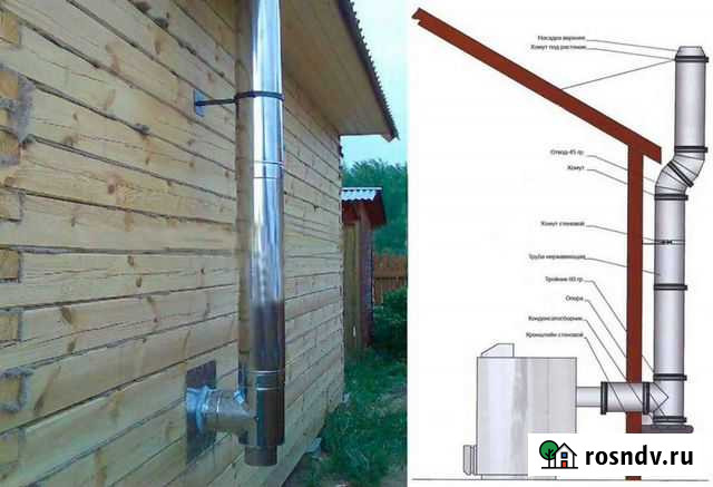 Трубочист Чистка Дымоходов Печей Колодцев Абакан - изображение 1
