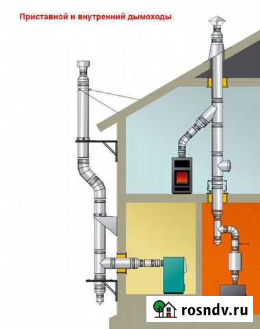 Монтаж дымохода Новоуральск - изображение 1