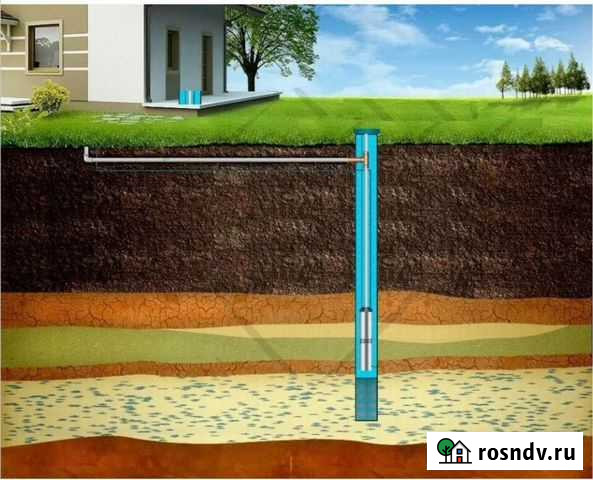 Бурение Скважина водопровод сантехника под ключь Буинск - изображение 1