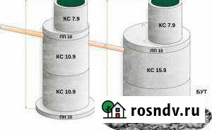 Жби кольца, крышки, люки. Установка Миасс - изображение 1