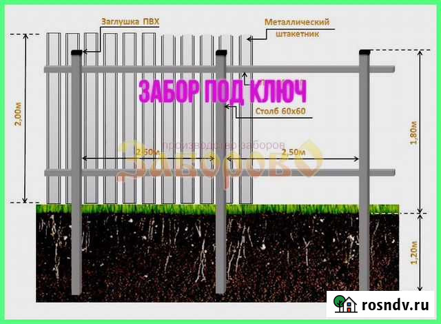 Заборы. Навесы. Веранды металлические Балахна - изображение 1