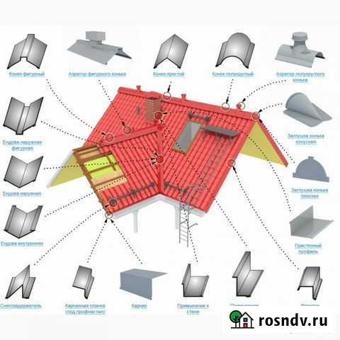 Детали из гладкого листа (уголки, отливы и тд.) Губкин - изображение 1