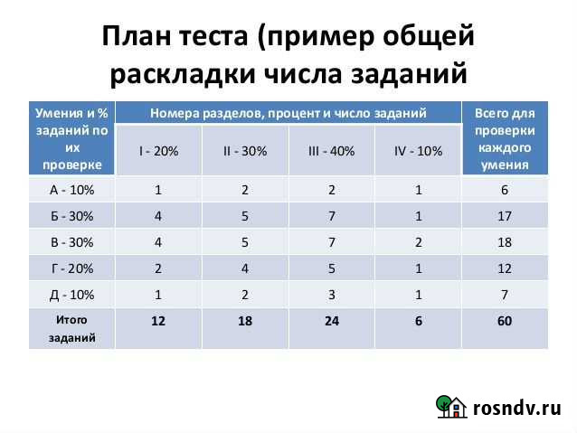 Математика SHL, Talent q и Ontarg - пройду за Вас Владивосток - изображение 1