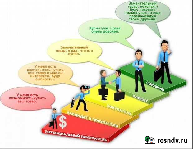 Приглашаю инвестора Санкт-Петербург - изображение 1