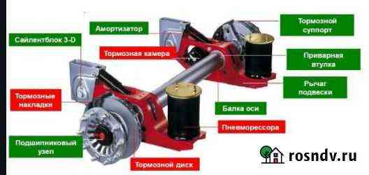 CD disc Kogel Батайск