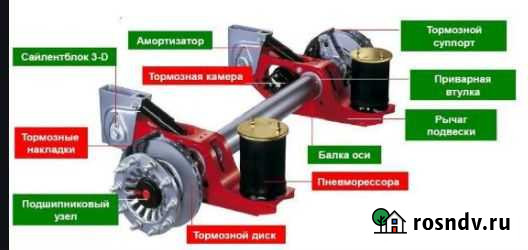 CD disc Kogel Батайск - изображение 1