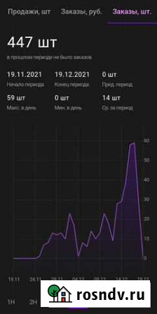 Выход на Wildberries / первая поставка на Вайлдбер Санкт-Петербург - изображение 1