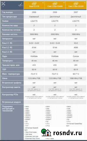 Процессоры Xeon W3670 и Железногорск - изображение 1