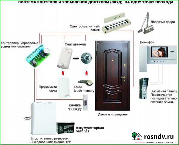 Домофоны и видеонаблюдение Нижний Новгород - изображение 1