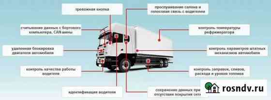 Глонасс/GPS мониторинг/Контроль топлива Федоровское