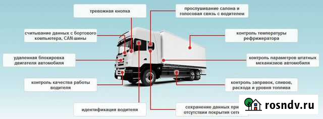 Глонасс/GPS мониторинг/Контроль топлива Федоровское - изображение 1