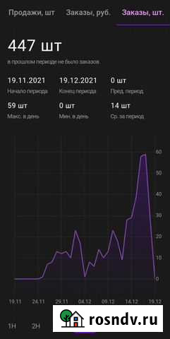 Выход на Wildberries / первая поставка на Вайлдбер Санкт-Петербург - изображение 1