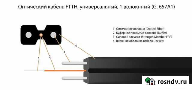 Оптический кабель ftth Самара - изображение 1