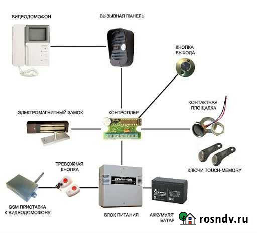 Ремонт скуд, видеодомофона, домофона, электрозамка Казань - изображение 1