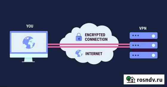 Собственный VPN сервер в Европе или Америке Симферополь