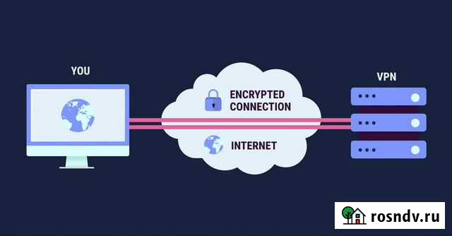 Собственный VPN сервер в Европе или Америке Симферополь - изображение 1