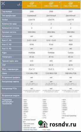 Процессоры Xeon W3670 и Железногорск