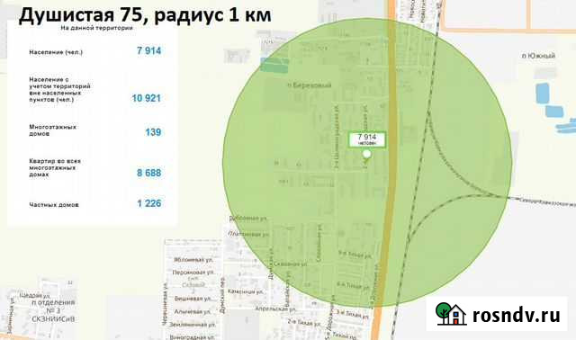 Локации с трафиком под розничную торговлю Краснодар - изображение 1