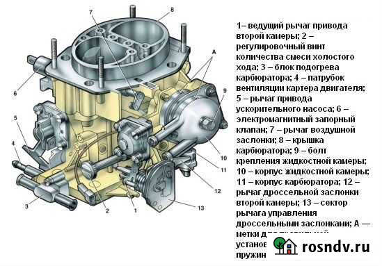 Ремонт карбюратора Щербинка - изображение 1