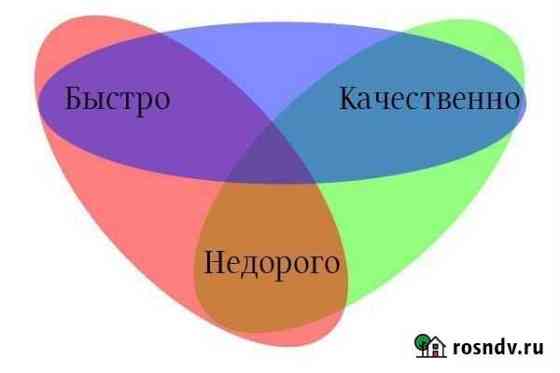 Декларация 3-ндфл любой сложности Первоуральск