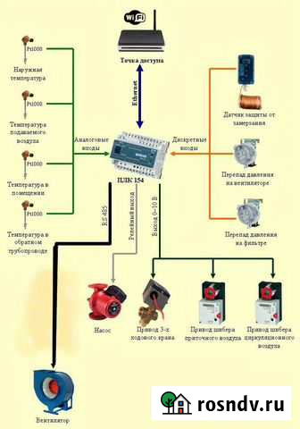 Проектирование и внедрение схем автоматики Саратов - изображение 1