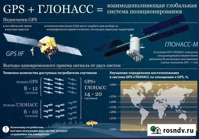 Установка систем глонасс/GPS мониторинга Магнитогорск - изображение 1