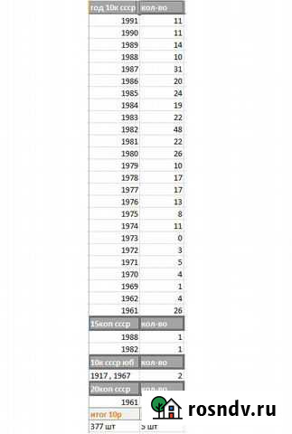 10, 15, 20 копеек СССР с 1961 по 1991 Калининград - изображение 1