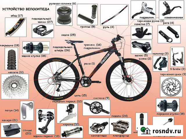 Велозапчасти Анапа - изображение 1