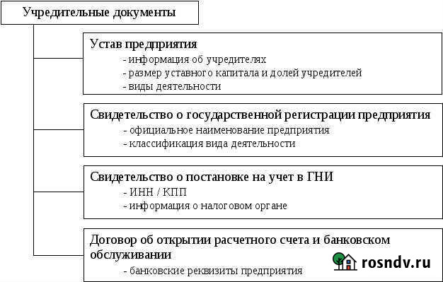 Скан. Учредит. Документов ооо юл компаний Москва - изображение 1