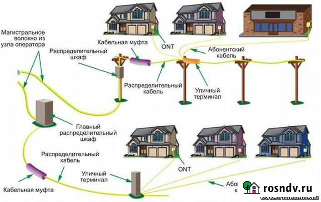 Интернет по оптической линии и Системы Безопасност Самара - изображение 1