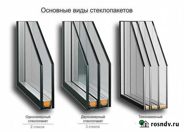Стеклопакеты Оренбург - изображение 1