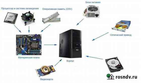 Комплектующие для компьютера, видеокарты, RAM, HDD Звенигород