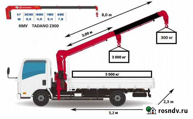 Аренда манипулятора / услуги манипулятора Казань - изображение 1
