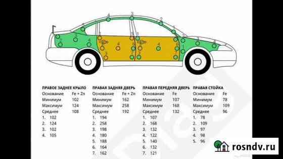 Автоподбор. Выездная диагностика перед покупкой Братск