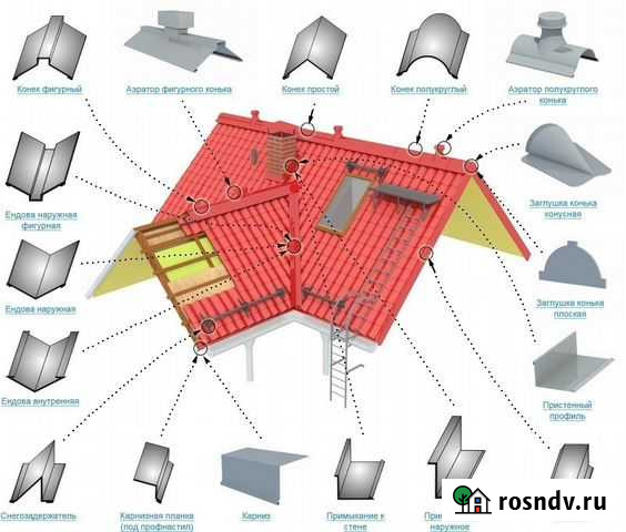 Изготовление доборных элементов (листогиб) Челябинск - изображение 1