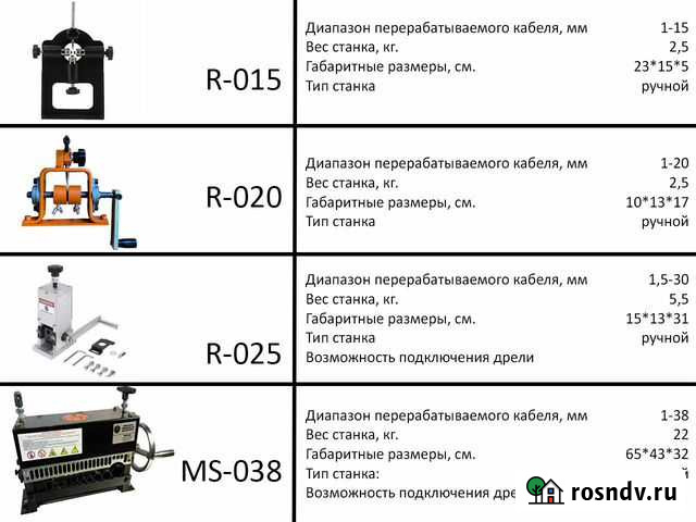 Станок для разделки кабеля Камышеватская - изображение 1