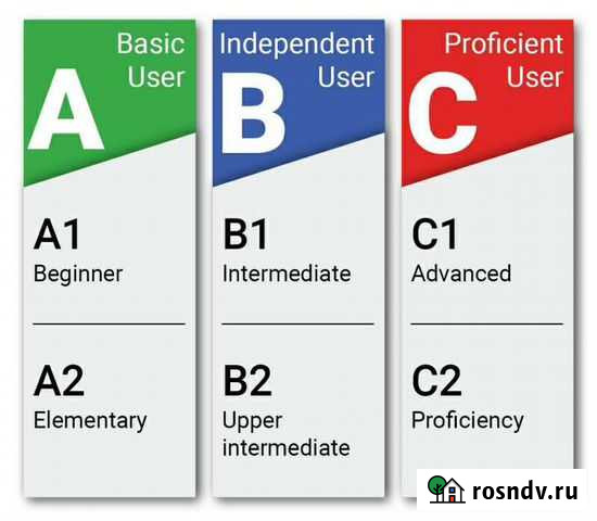 Репетитор английского языка Самара - изображение 1