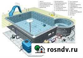 Строительство бассейнов\ремонт бассейнов Иркутск - изображение 1