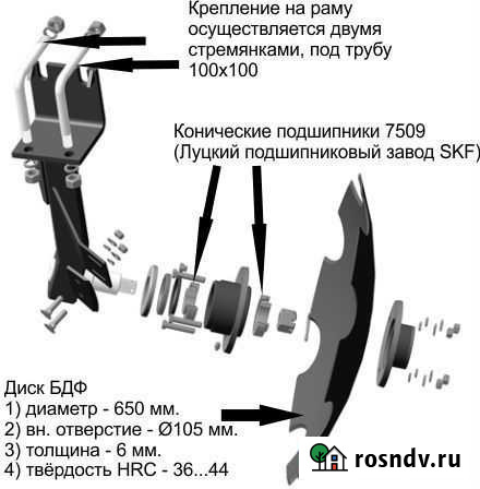 Дисковая борона бдф Уфа - изображение 1