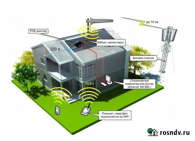 Интернет комплект за город Киров - изображение 1