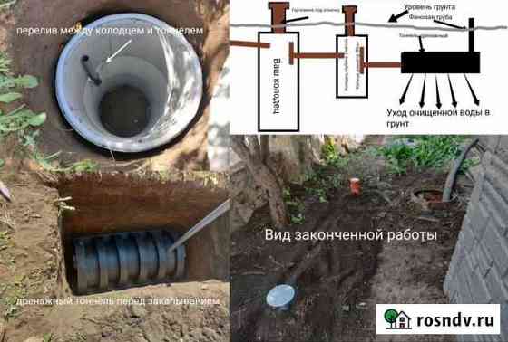 Перестроим Вашу Выгребную яму в септик Кушнаренково