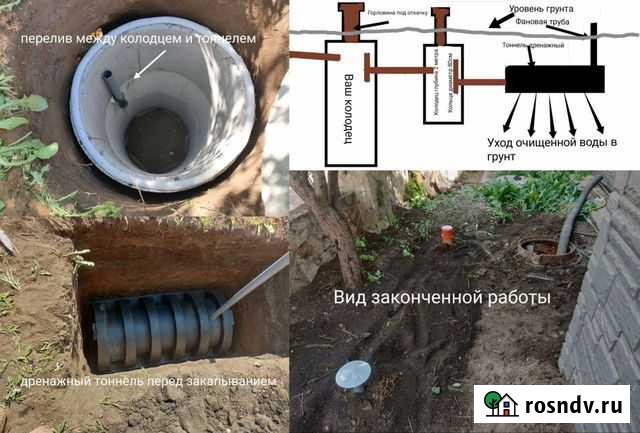 Перестроим Вашу Выгребную яму в септик Кушнаренково - изображение 1