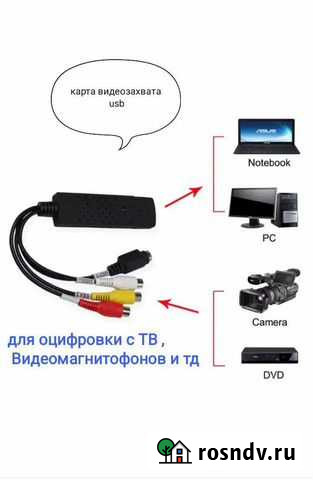 Карта видеозахвата USB Ленинск-Кузнецкий - изображение 1