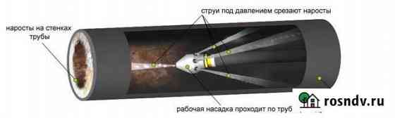 Устранение засора и прочистка труб новейши оборудо Смоленск