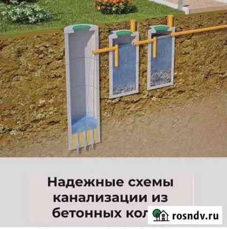 Канализация, септик Тамбов