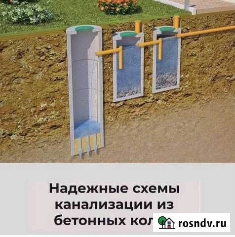 Канализация, септик Тамбов - изображение 1