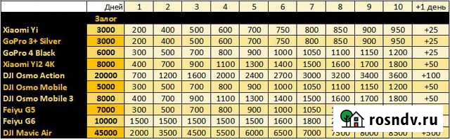 Прокат экшн-камер, квадрокоптеров и стабилизаторов Екатеринбург - изображение 1