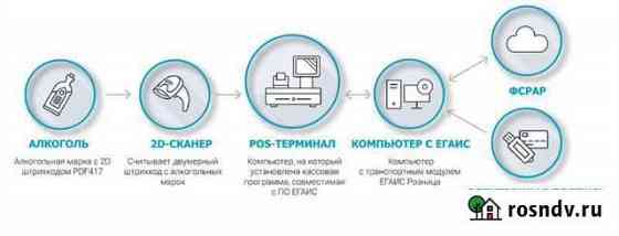 Обучу 1С, Егаис, Айко, Меркурий Москва