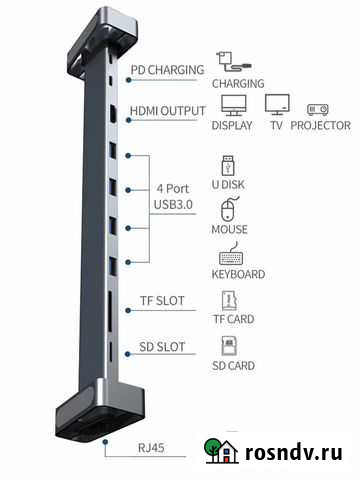 Новая док-станция Acasis Thunderbolt Type C Москва - изображение 1