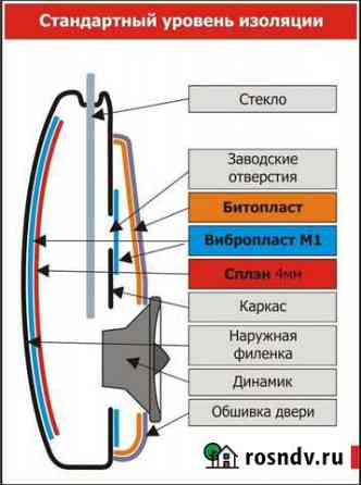Шумоизоляция автомобиля Дубовое